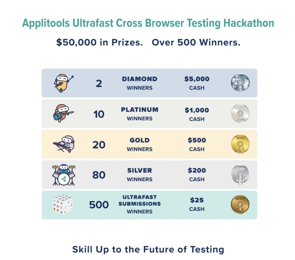 Pricing table UFG for hackathon prizes