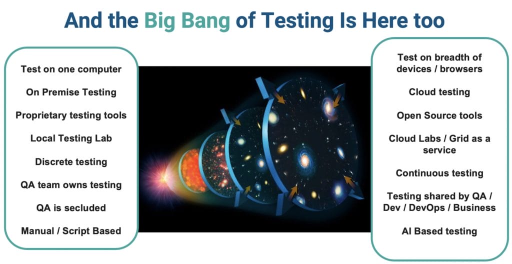 Big Bang of Testing 1024x528 1