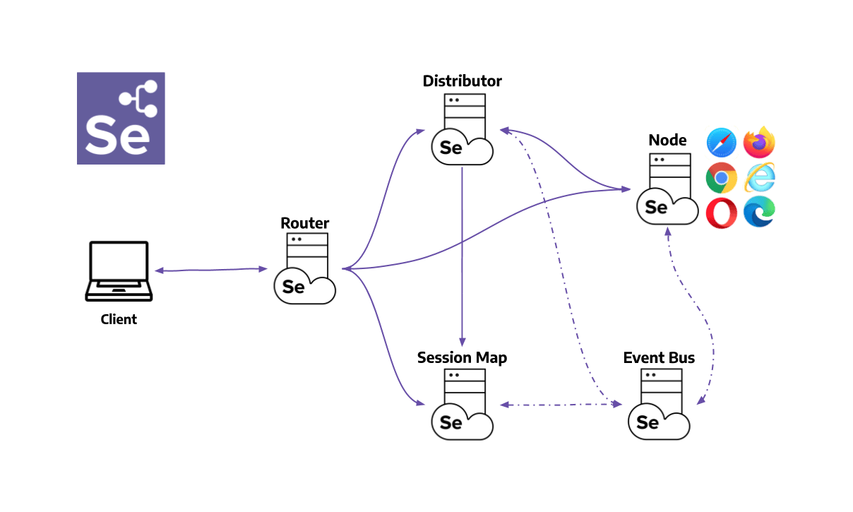 Selenium Grid 4 - Automated Visual Testing | Applitools