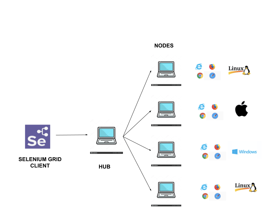 Как подключить selenium к visual studio