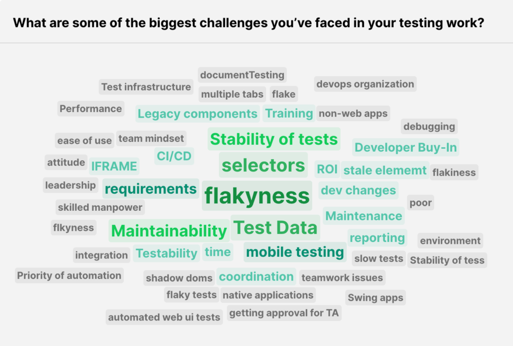 Poll results from over 60 participants in the webinar that depict the biggest challenges while testing