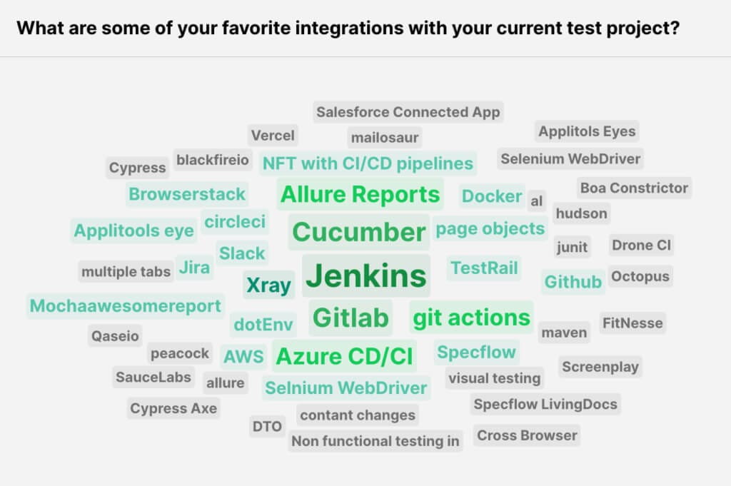 Poll results from over 60 participants in the webinar that depict the audience's favorite test integrations